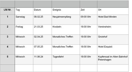 Fahrradtouren   Fricke